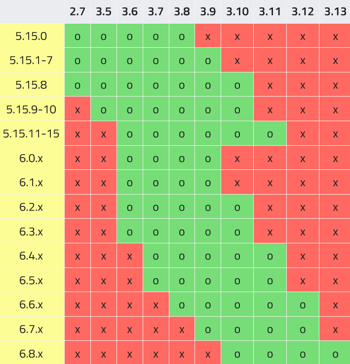 2024-06-30  Qt for Python.png