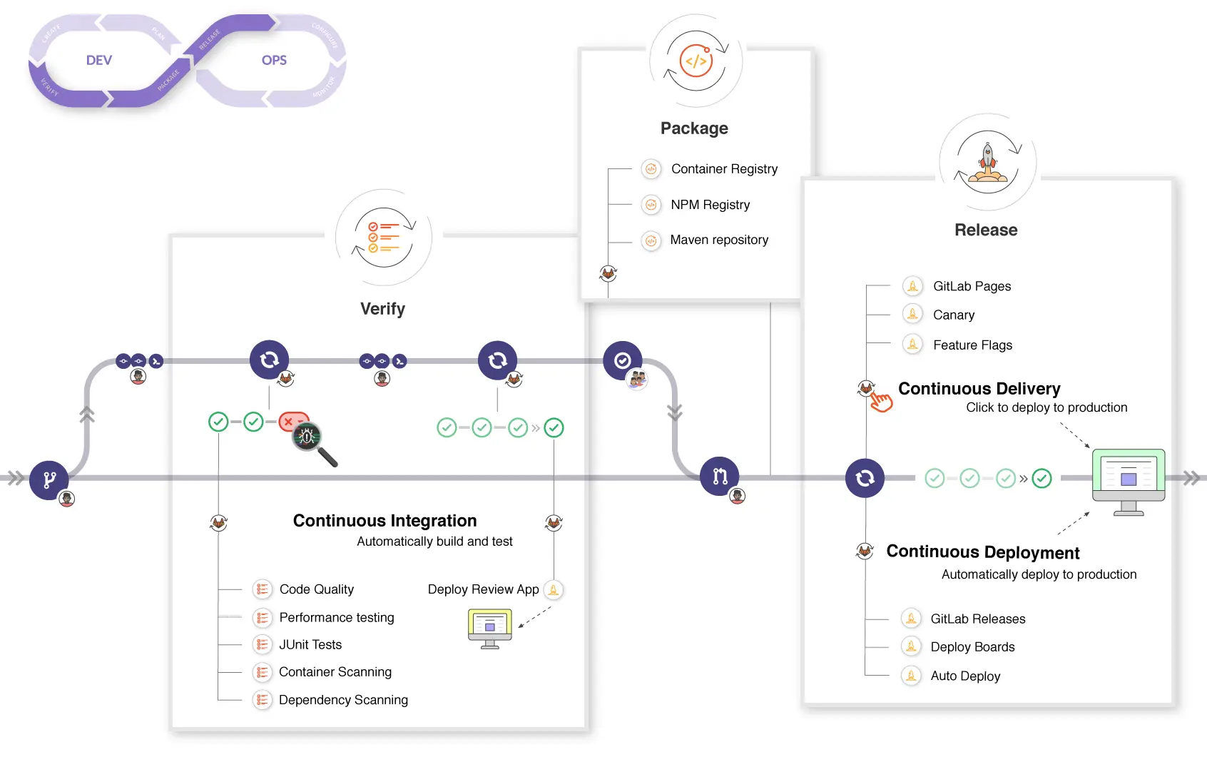 CICD-workflows
